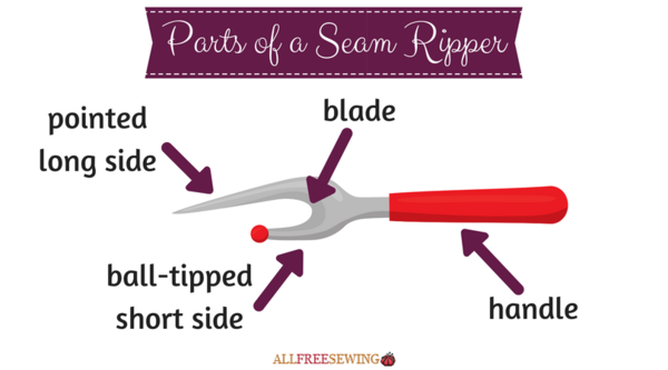 Parts of a Seam Ripper