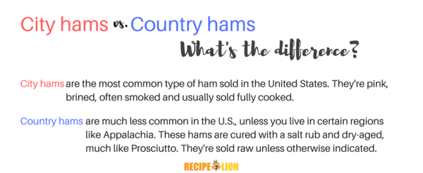 City ham vs country ham