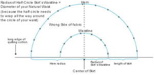 Half Circle Skirt Tutorial Free Pattern Allfreesewing Com