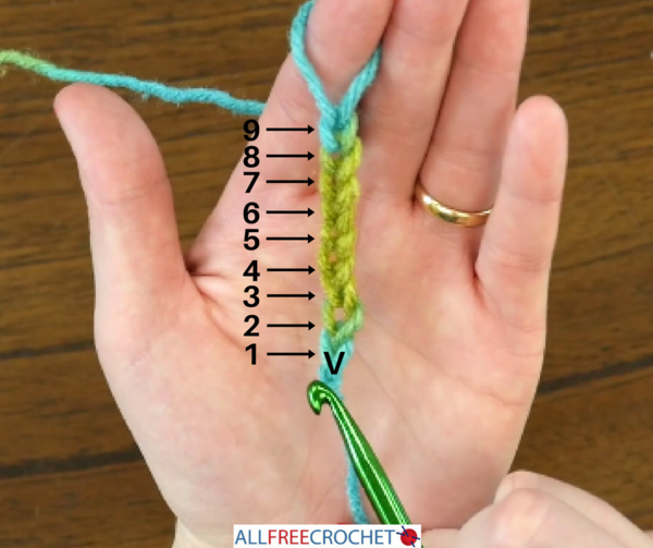 How to Count Crochet Rows