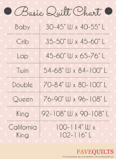 Quilt Size Chart Favequilts Com, Queen Bed Quilt Dimensions