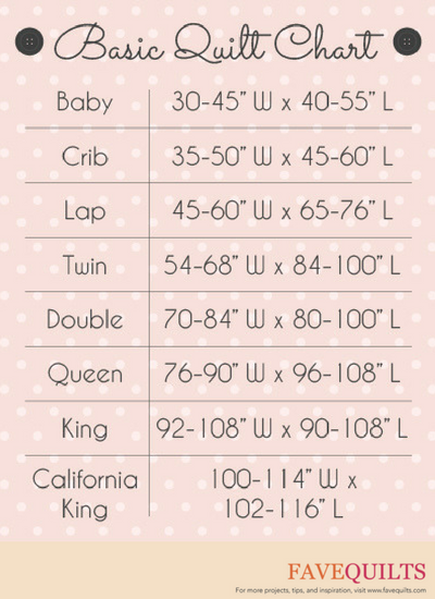 Quilt Size Chart