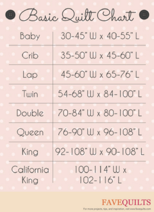 Quilt Size Chart Favequilts Com, Twin Bed Quilt Size In Inches