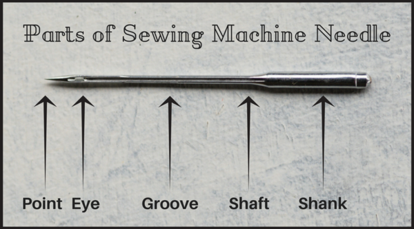 different partsof a sewing machine needle
