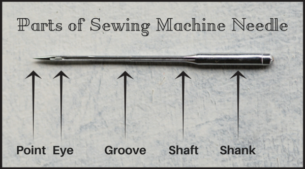 Sewing Machine Needle Types