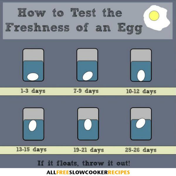 How to Test the Freshness of an Egg