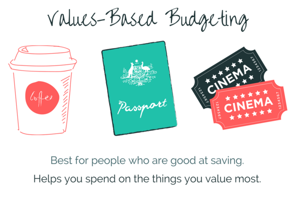 Values-Based Budgeting