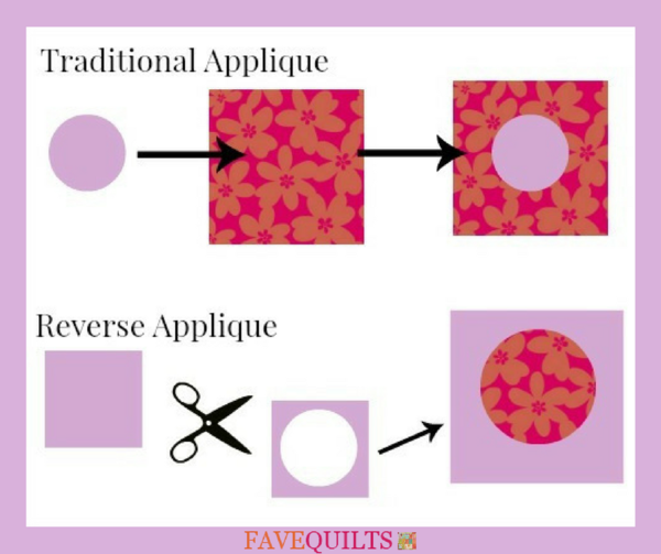 Applique Examples Name What Are The Examples Of Applique at Clay Brown blog