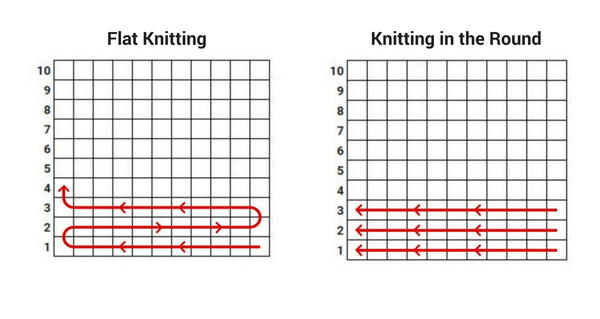 How To Chart A Knitting Pattern