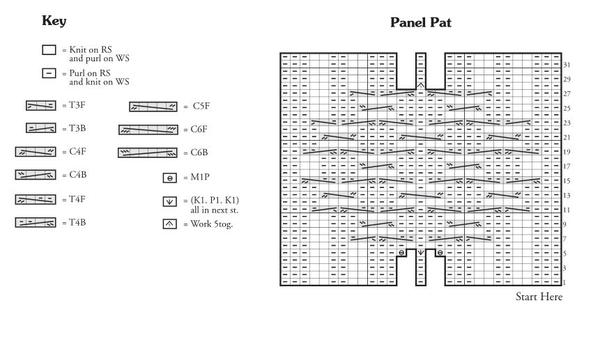 Cabling Chart