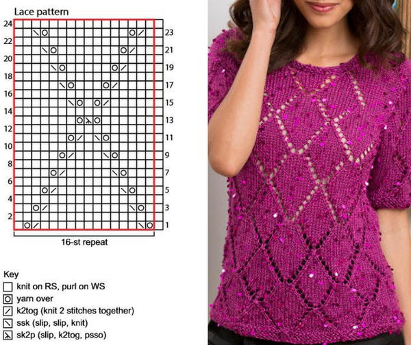 Lace knitting chart