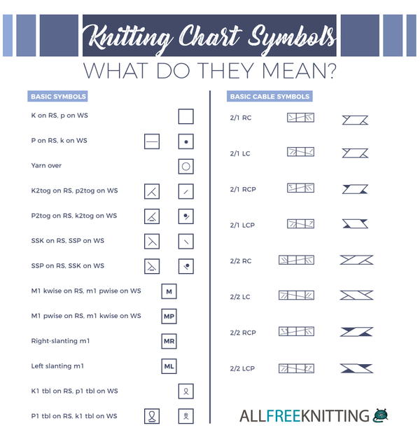 Knitting Chart Symbols Cables