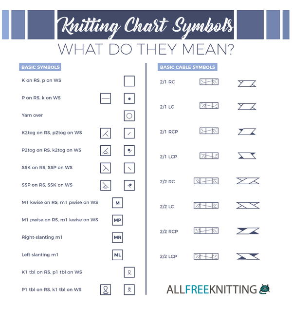 Knitting Chart Symbols