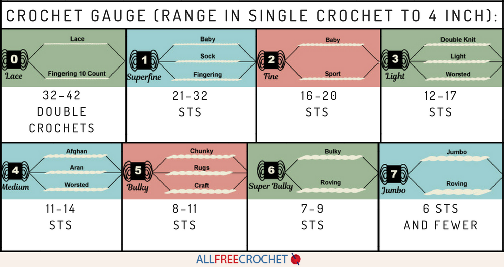 What is Gauge in Crochet?