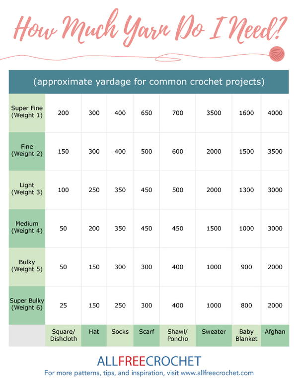 How Much Yarn Do I Need? Yardage Yarn Chart for Crochet Projects