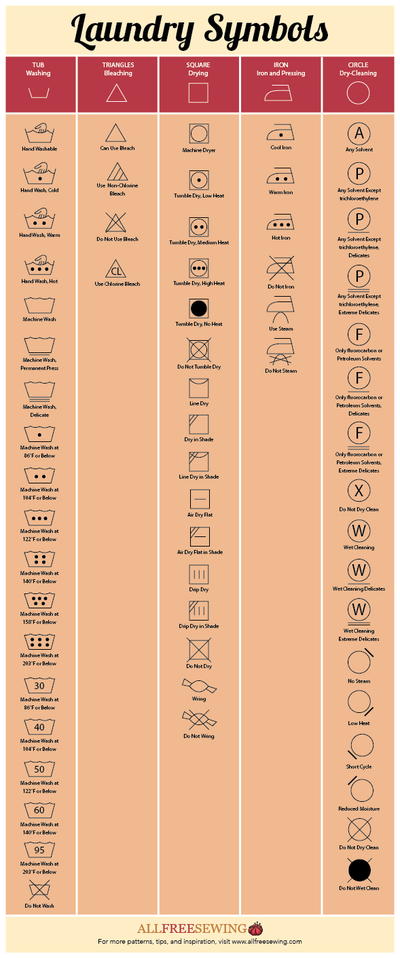 Laundry Symbols Chart