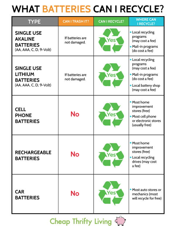Recycling Batteries Reference Chart