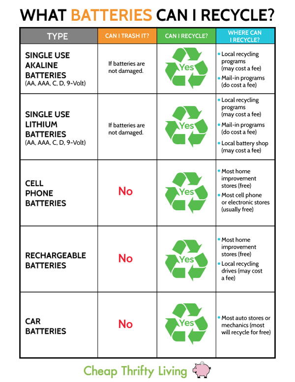 How to Recycle Batteries | CheapThriftyLiving.com