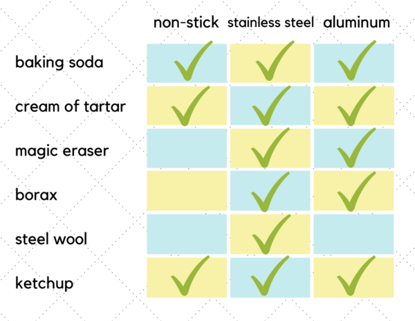 How to Clean Cookie Sheet Pans