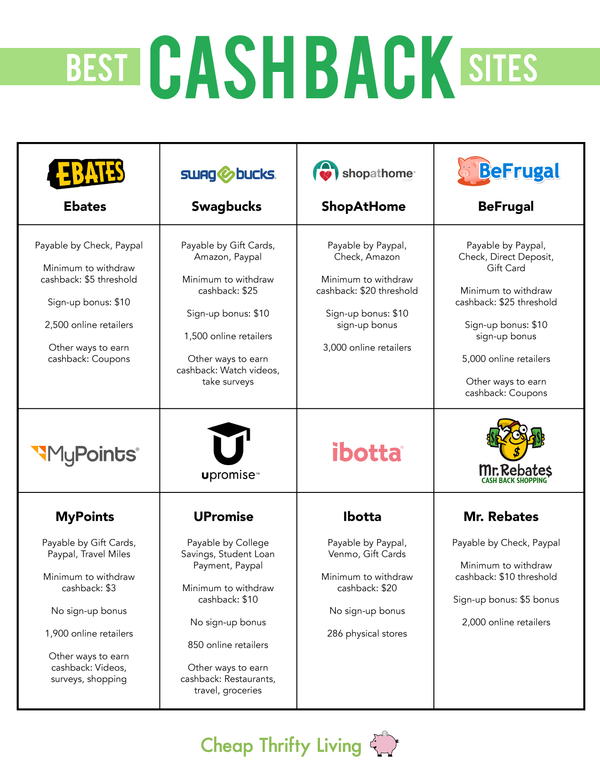 8 Best Cashback Sites and How They Compare to Each Other