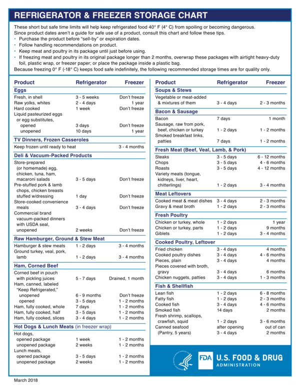 FDA Food Storage Chart