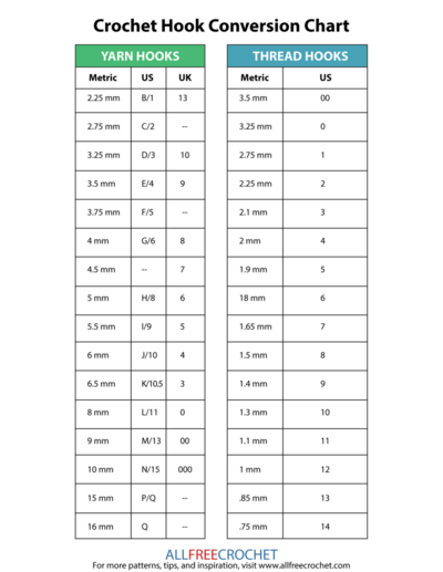 Crochet Hook Sizes Choosing The Right Hook Size Crochet Hook Sizes Choosing The Right Hook Size