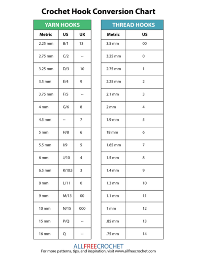 Crochet Hook Sizes Conversion Chart