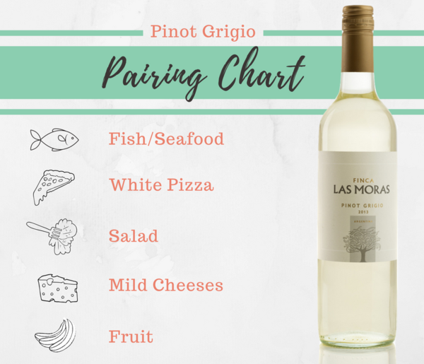 Pinot Grigio Pairing Chart