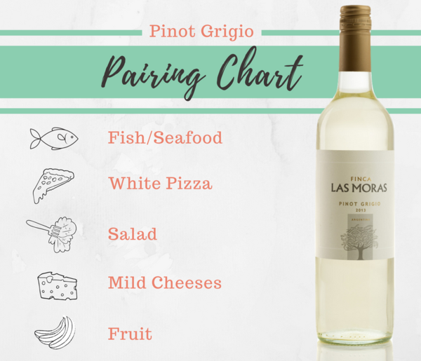 Pinot Grigio Pairings Thewinebuyingguide Com Pinot Grigio Pairings Thewinebuyingguide Com
