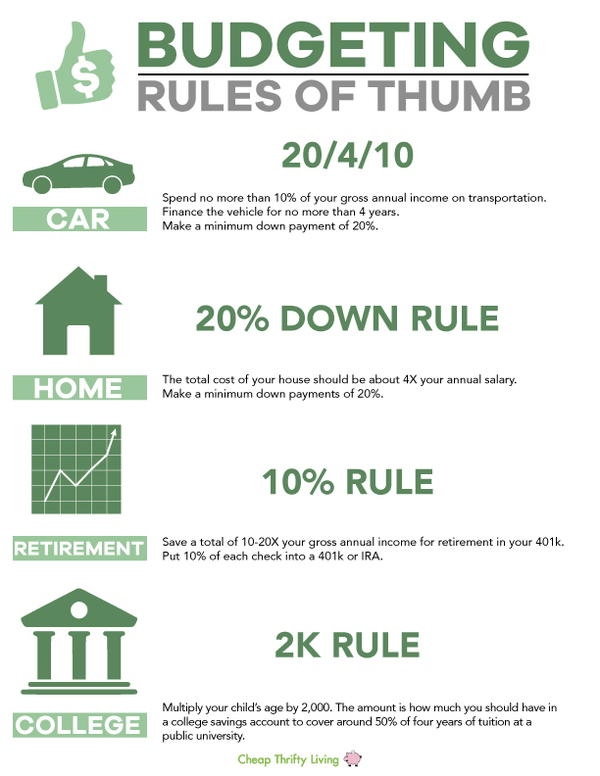 What is the 10% rule of thumb?
