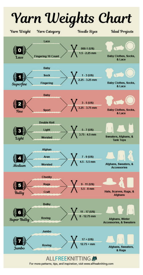 Knitting needle yarn size chart