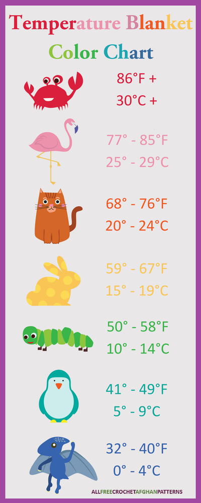 Temperature Blanket Color Chart