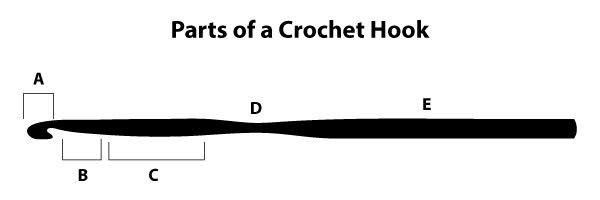 5 Parts of a Crochet Hook