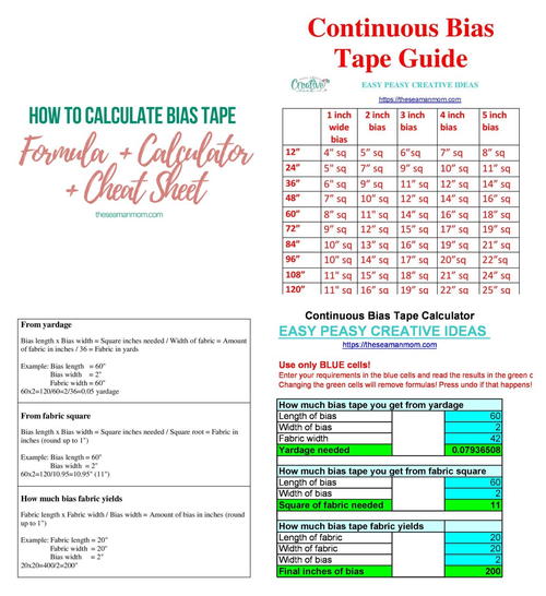 Bias Tape Calculator and Formula