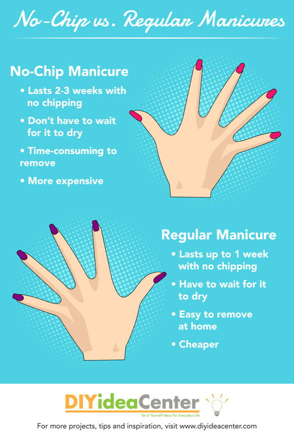 6 Types of Manicures You've Got to Try