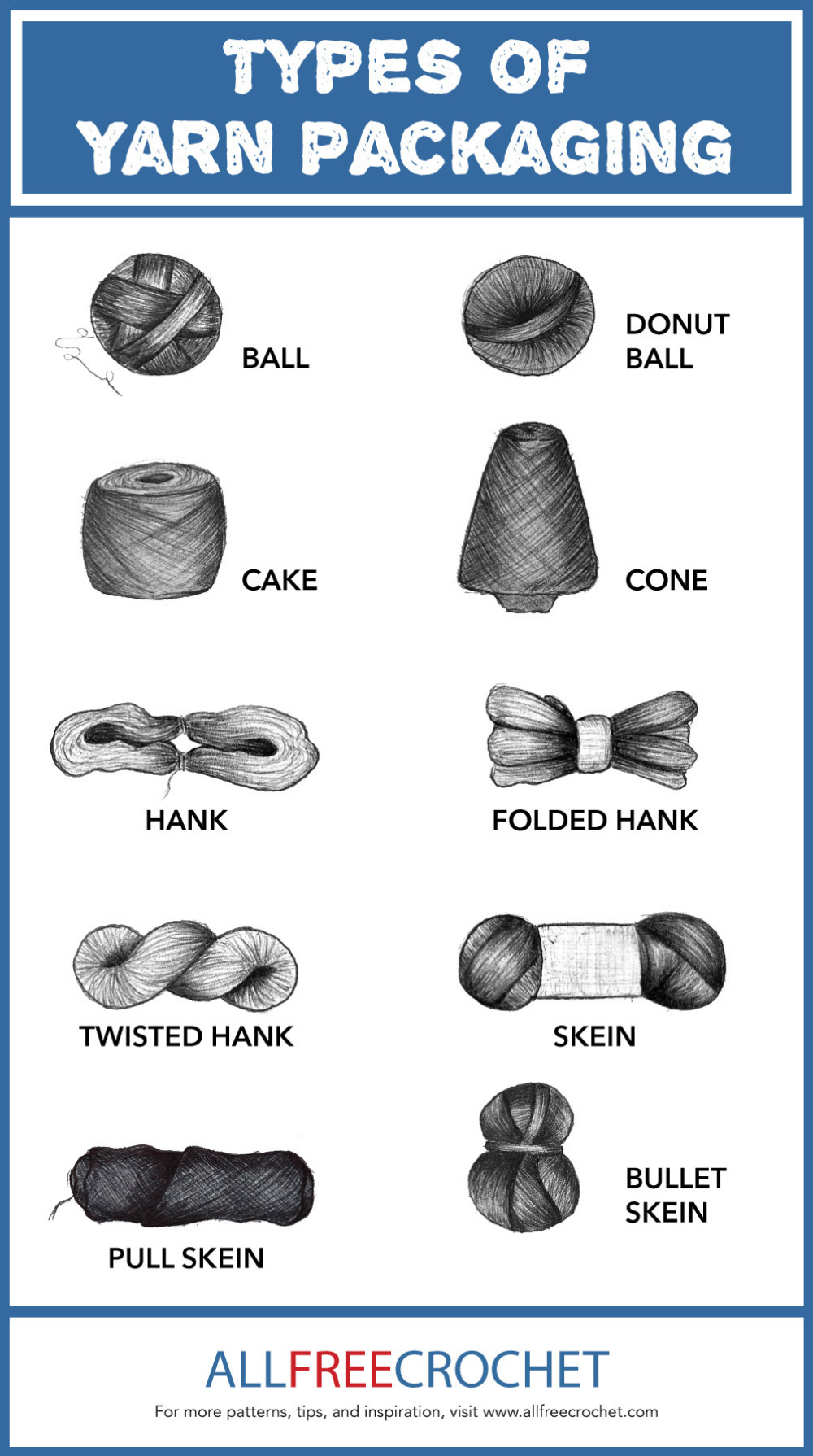 What is the Difference Between a Hank, a Skein, a Ball, and a Cake of Yarn?