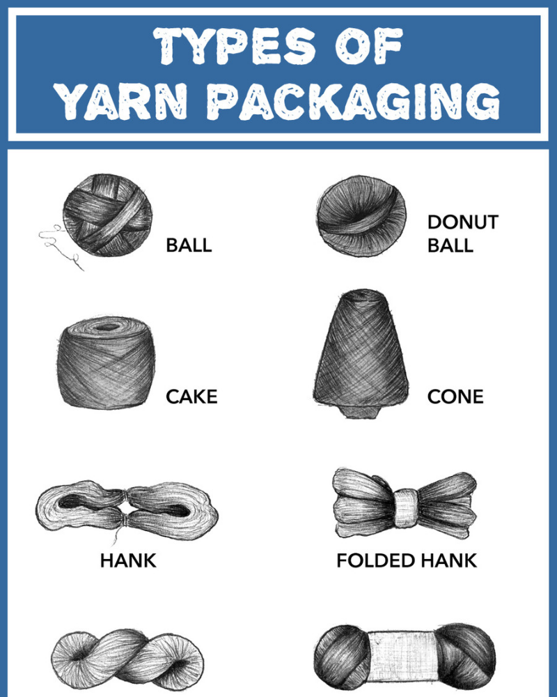 Different Types Of Yarn Chart