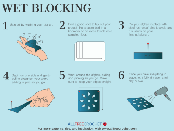Wet Crochet Blocking Infographic