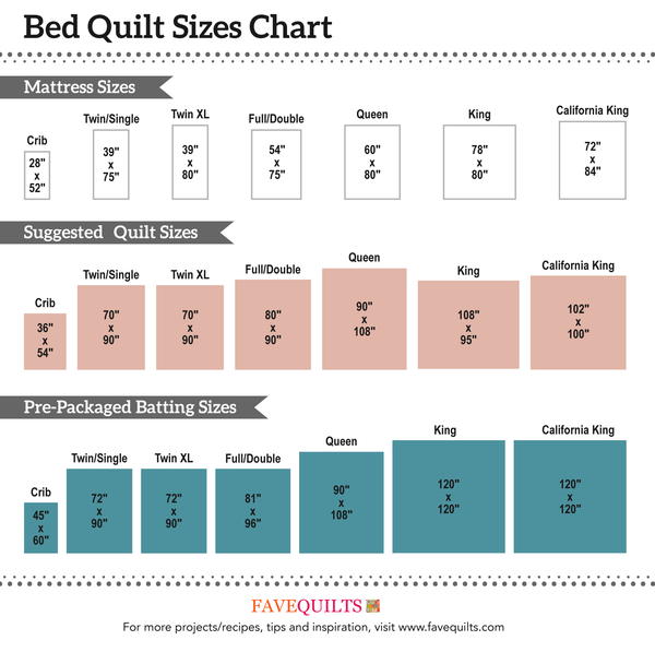 Quilt Bed Sizes Chart Sayota