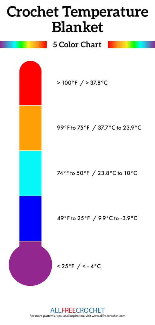 Image shows the Crochet Temperature Blanket Chart: 5 Colors.