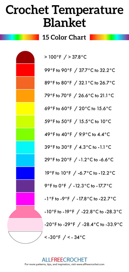 Image shows the Crochet Temperature Blanket Chart: 15 Colors.