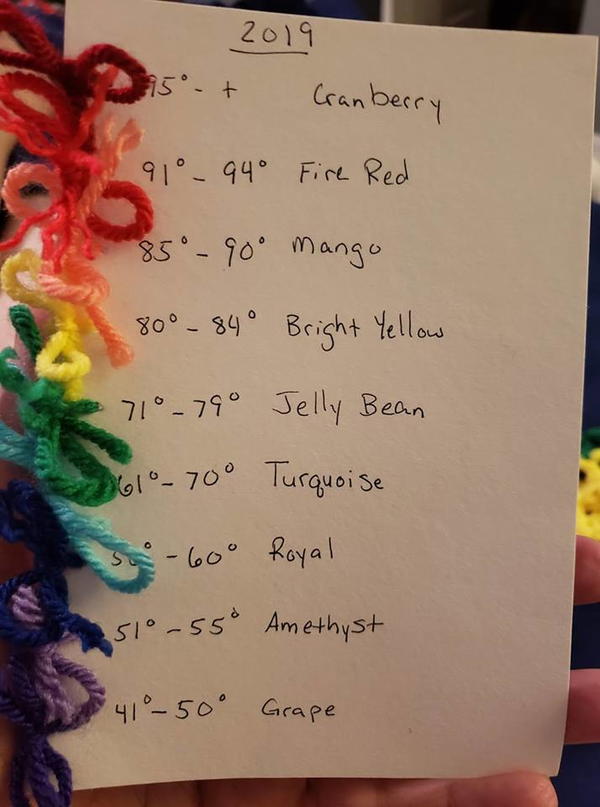 Image shows an example of tracking colors with yarn and temperature for the blanket on a piece of paper.