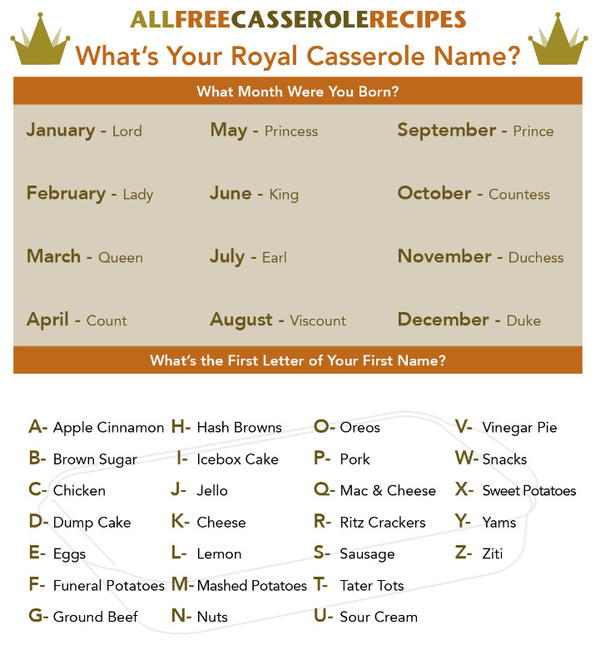 Your Royal Casserole Name