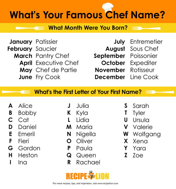 What's Your Famous Chef Name?