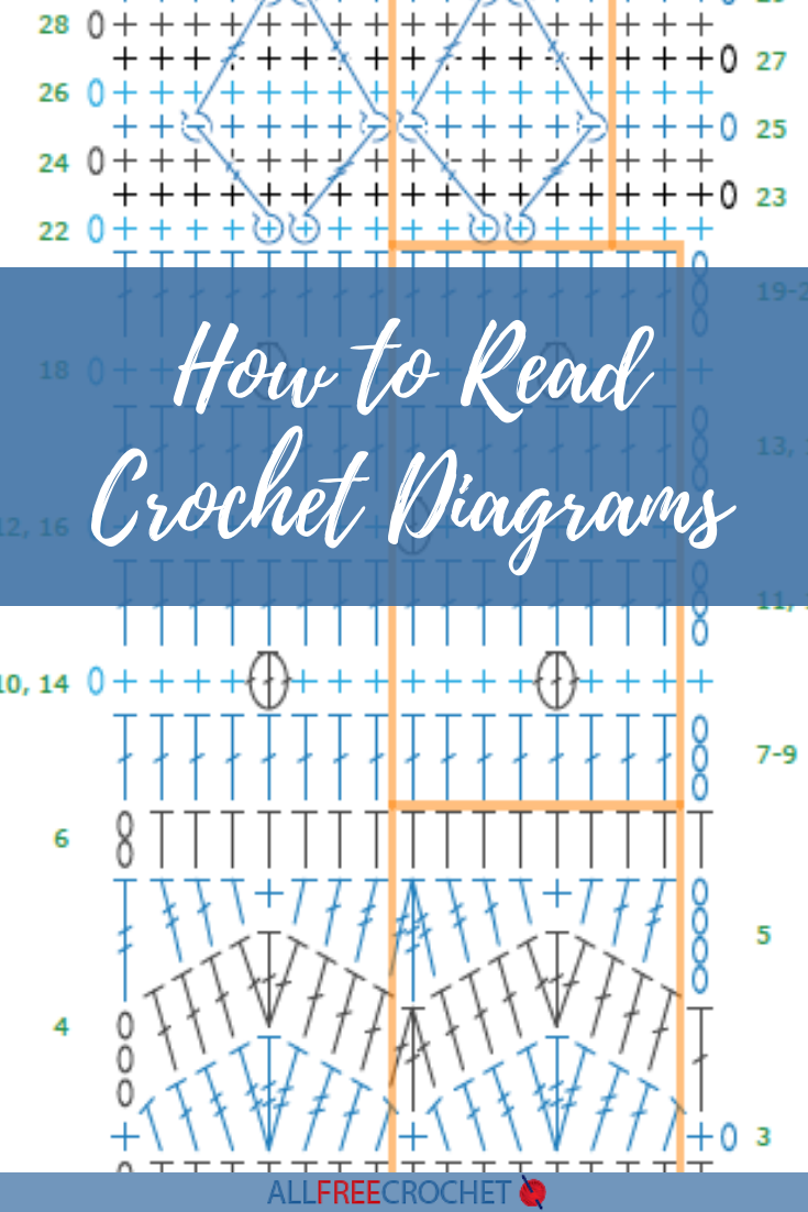 Pin on Crochet - patterns / diagrams / charts / inspiration