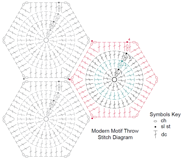All That Chic Throw diagram All That Chic Throw diagram