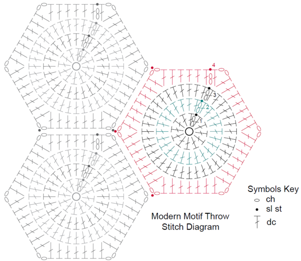 All That Chic Throw diagram