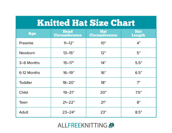 How Many Stitches To Cast On For A Hat Knitting Hat Size