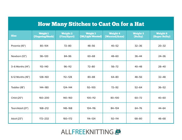 Knitting Hat Size Chart Cast On