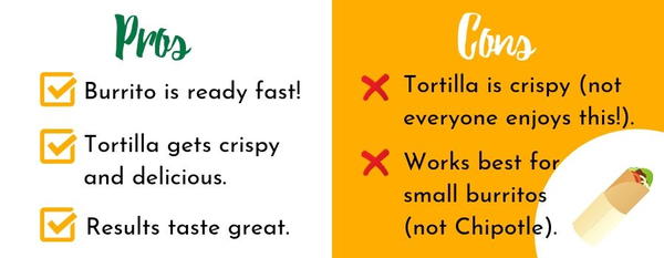 Reheating a burrito in a skillet is fast and results in a crisp tortilla. But it is not a good solution for reheating Chipotle burritos.